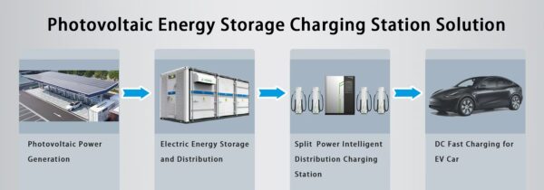 DC CHARGING STATION 960kW - Image 6