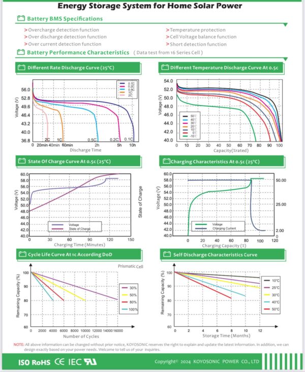 Energy Storage For Home Solar 3.5KVA Hybrjd Inverter Plus 5Kwh Lithium Battery - Image 3