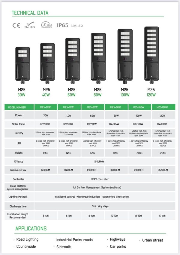 All Travel Energies M25-100w All -in One Solar street light - Image 4