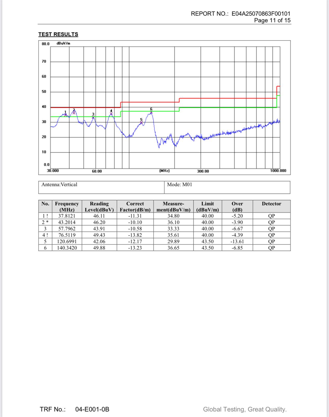 All Travel Energies M25-30w All -in One Solar street light - Image 9