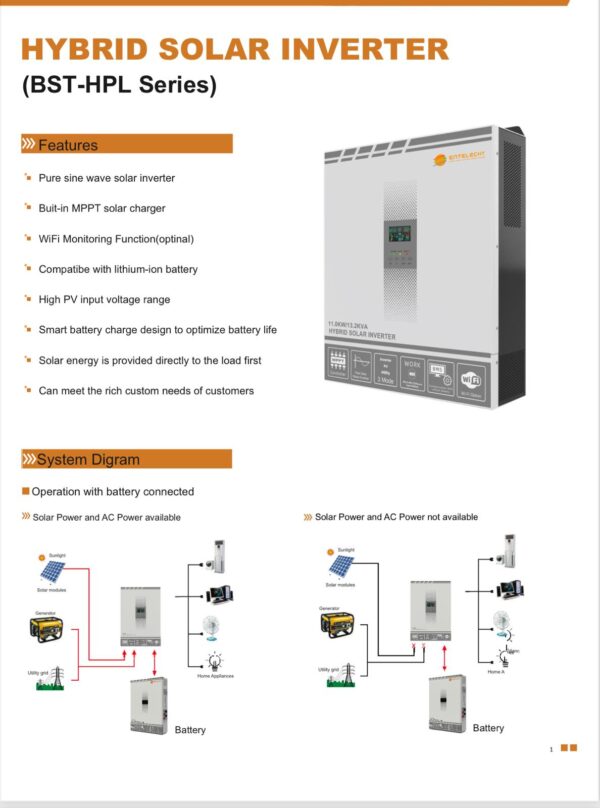 BST-HPL 3000W-NY - Image 2