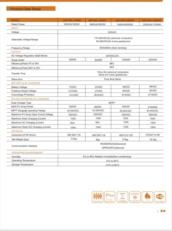 BST-HPL 3000W-NY - Image 3