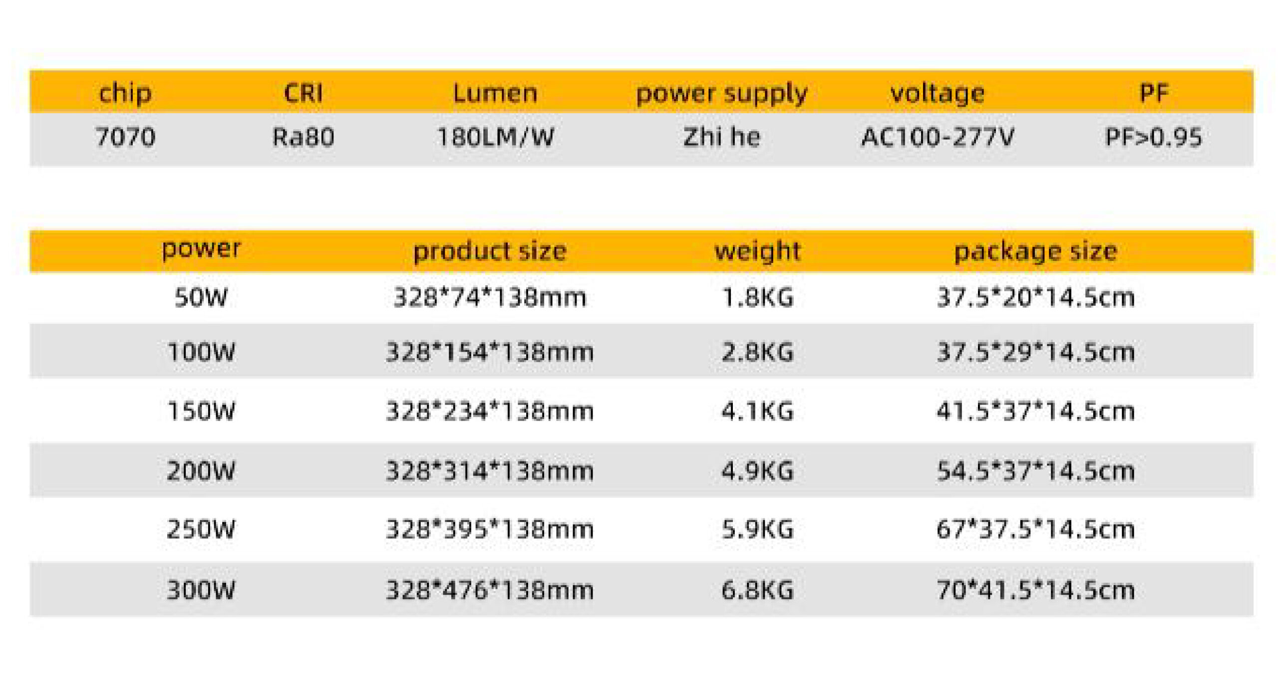 ZC-SDD Module light series - Image 2