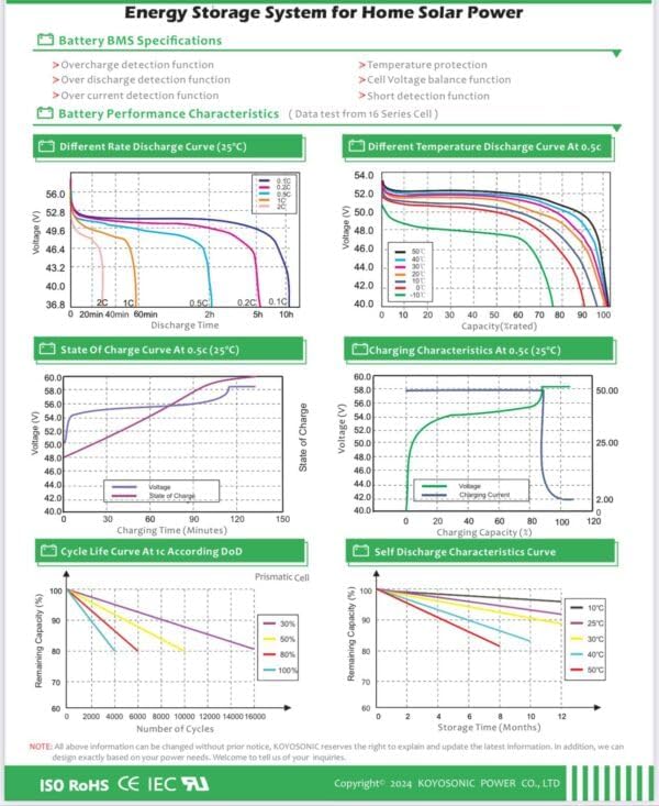 ATE POWER- All-in One Solar Power WALL 10Kwh Battery with 5.5Kw in ...