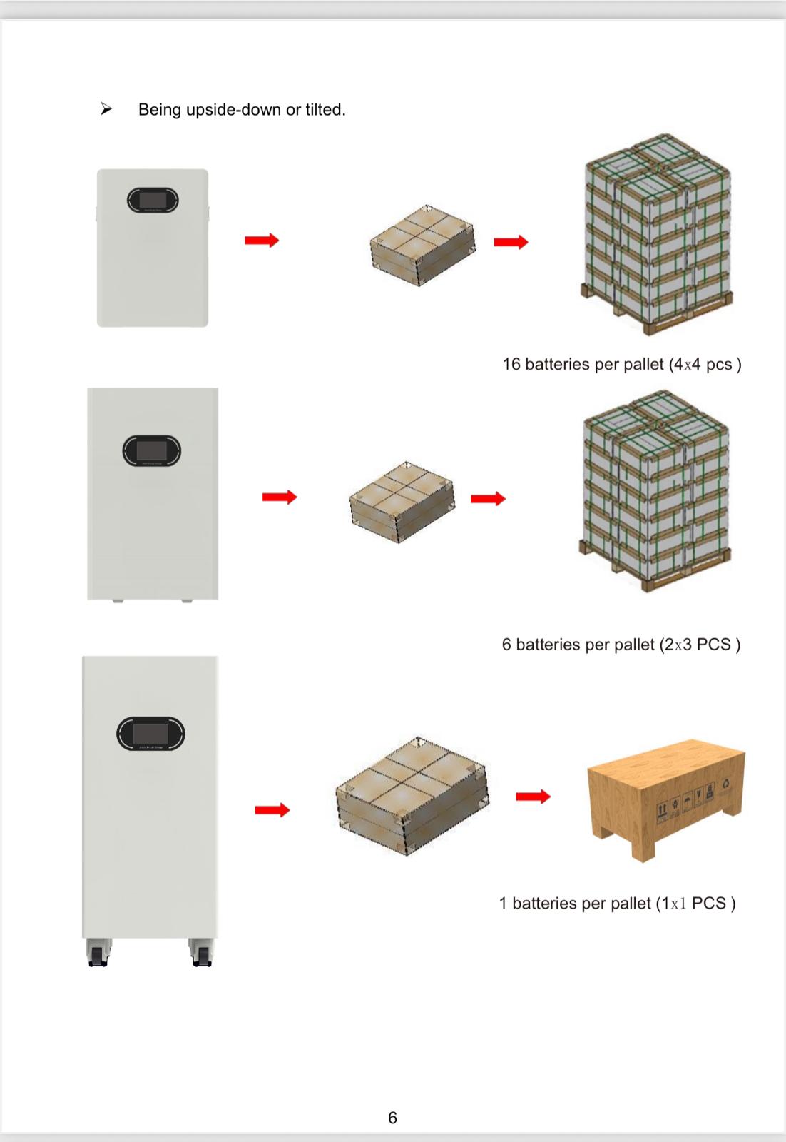 5kw Lithium ion Wall mount battery - Image 18