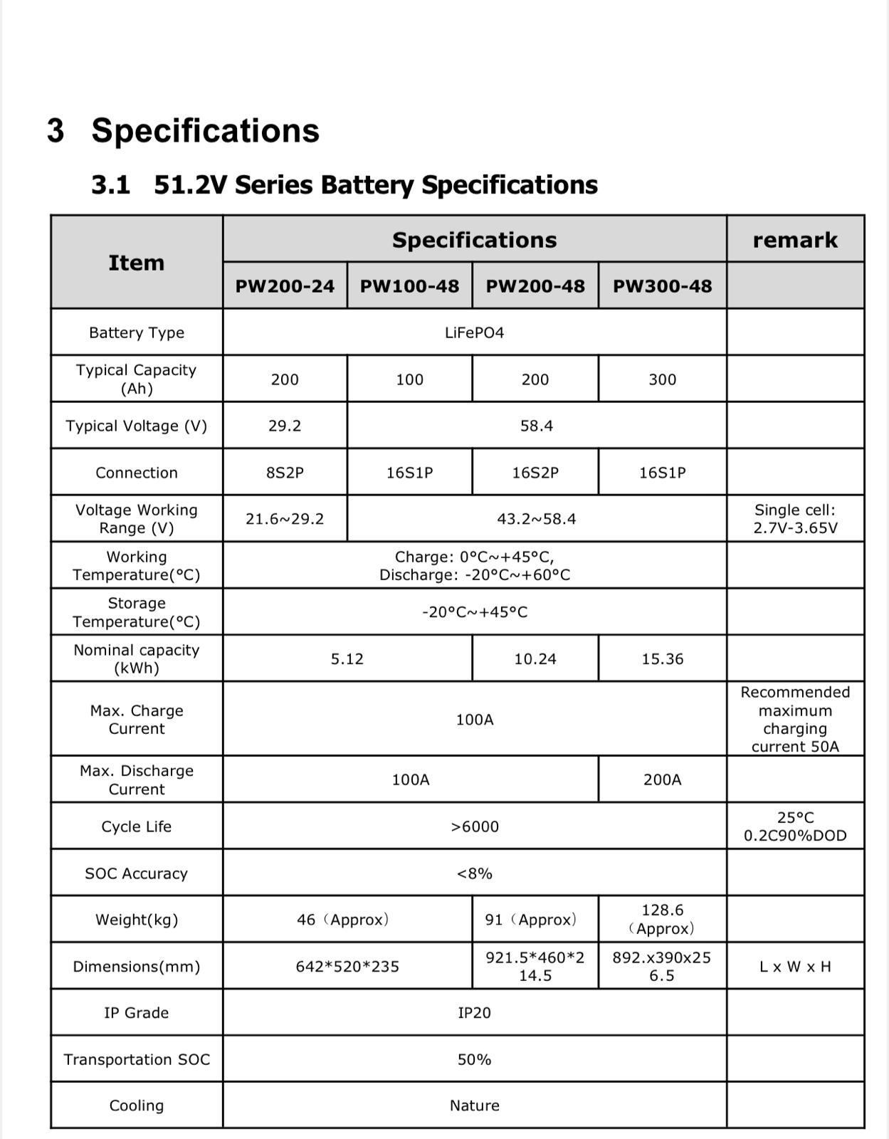 5kw Lithium ion Wall mount battery - Image 23