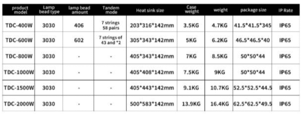 TDA - Image 2