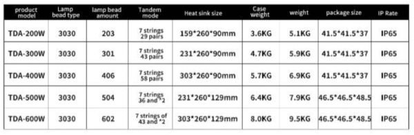 TDA - Image 2