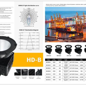 HD-B