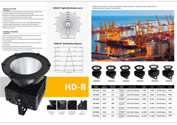 HD-B
