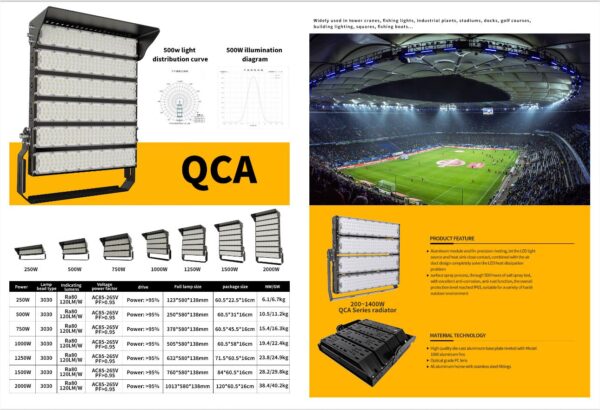 QCA