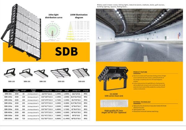 SDB