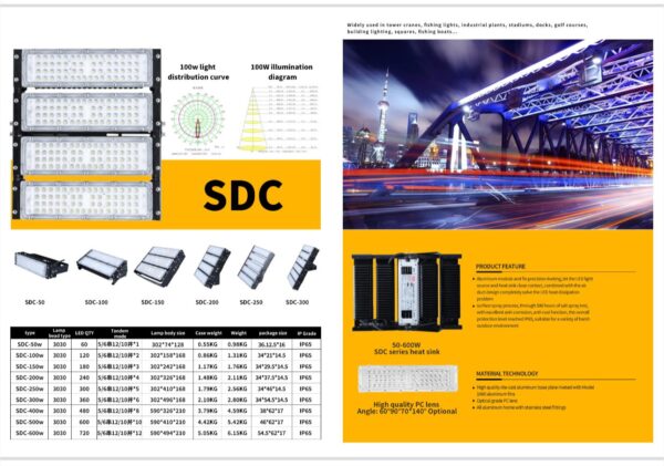 SDC