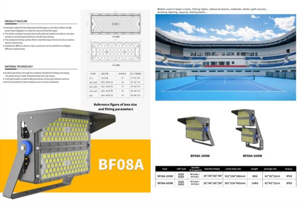 BF08A