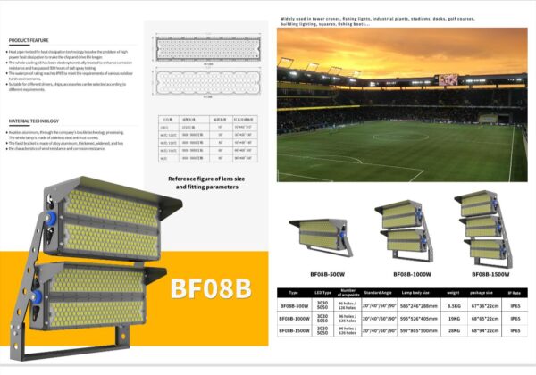 BF08B