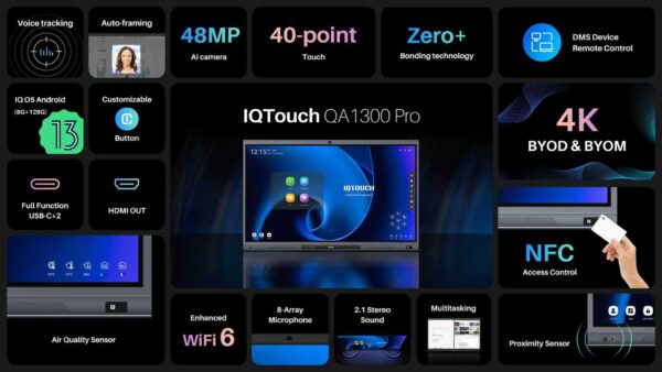 IQ Touch Interactive Board Display Size 75 - Image 2
